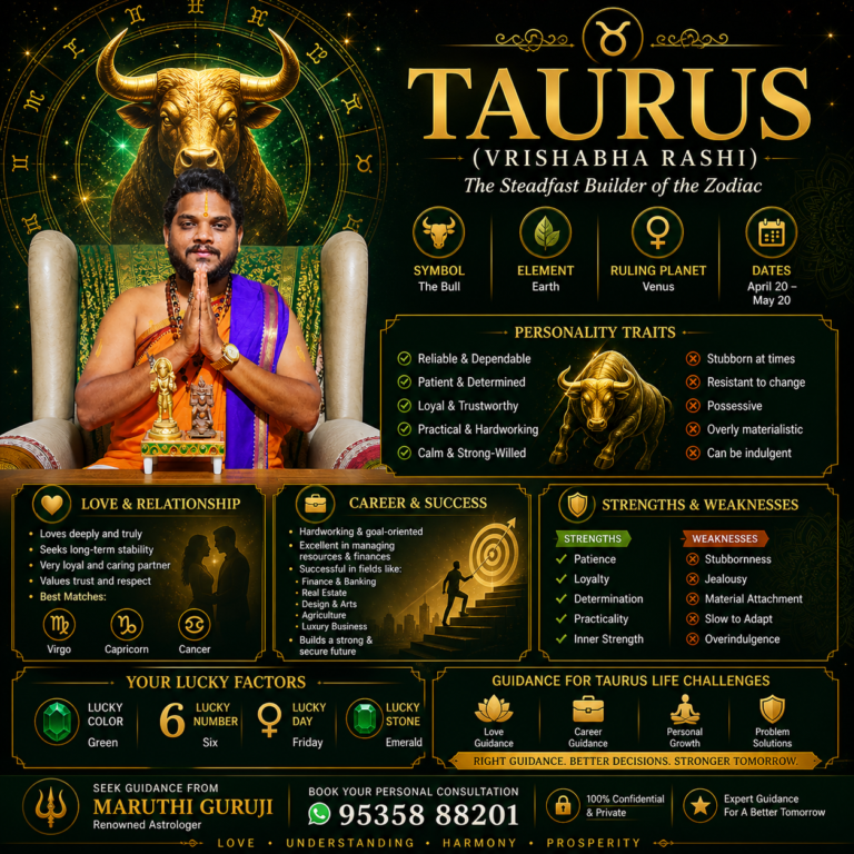 Best astrologer in RR Nagar Bangalore Sri Sai Raghavendra Astro love marriage career astrology consultation