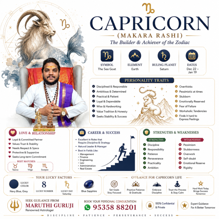 Horoscope Reading in RR Nagar Bangalore by Expert Vedic Astrologer for Career Love Marriage and Spiritual Guidance